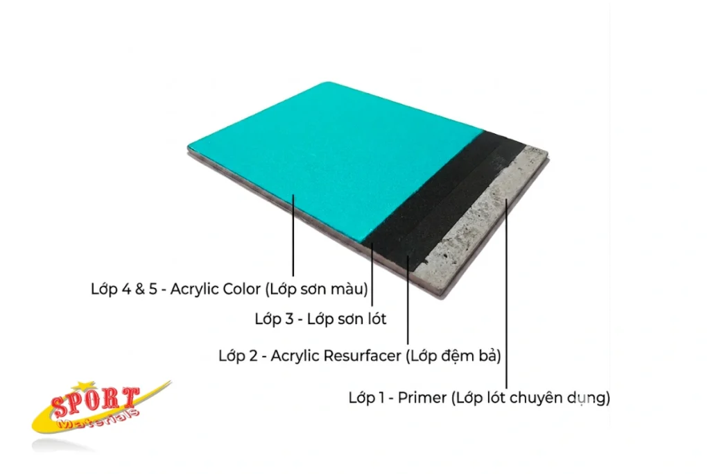 Mẫu hệ thống Sơn Acrylic