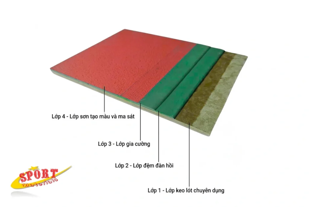Mẫu hệ thống sơn Silicon PU